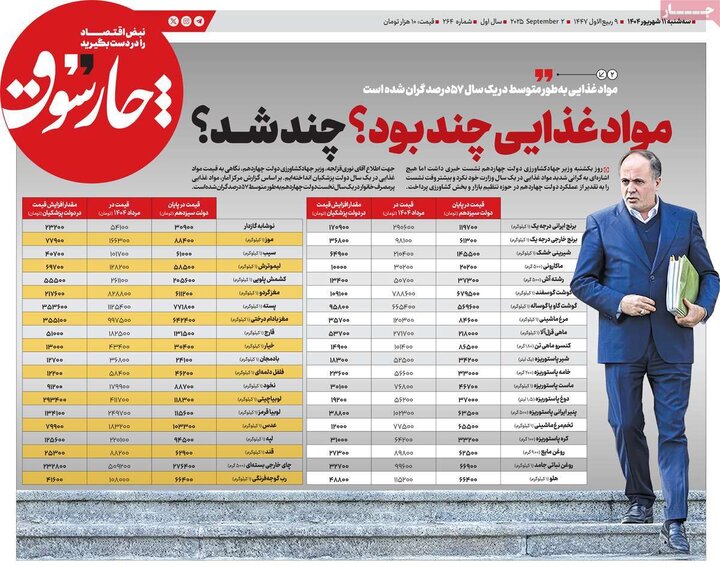 11 اقتصادی