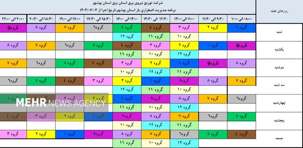 برنامه مدیریت اضطراری برق استان بوشهر