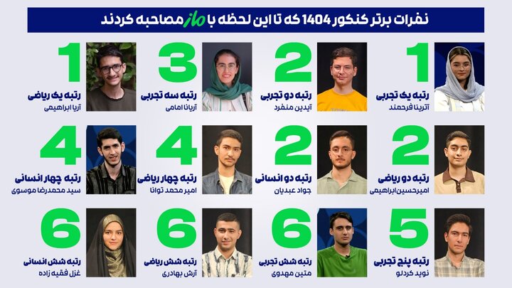 درخشش «ماز» در کنکور سراسری ۱۴۰۴؛ رتبه‌های برتر با کلاس‌های ماز