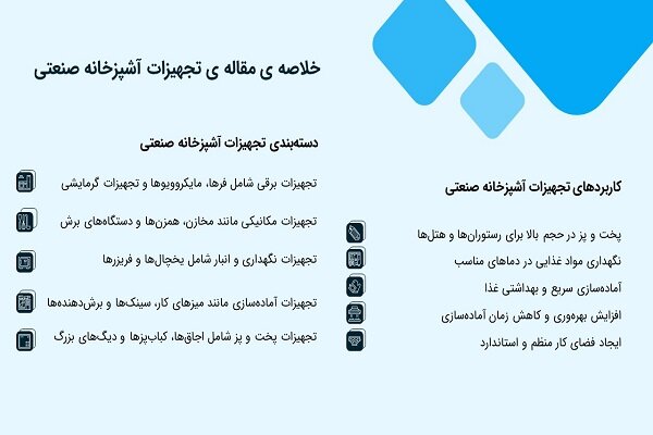 تجهیزات آشپزخانه صنعتی؛ لیست کامل، قیمت و راهنمای خرید
