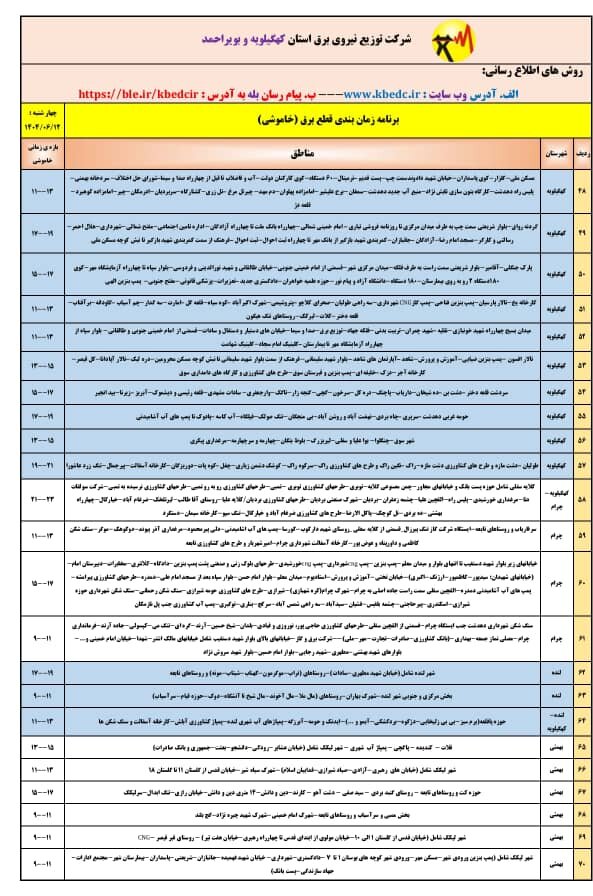 جدول خاموشی های برق کهگیلویه و بویراحمد در روز چهارشنبه