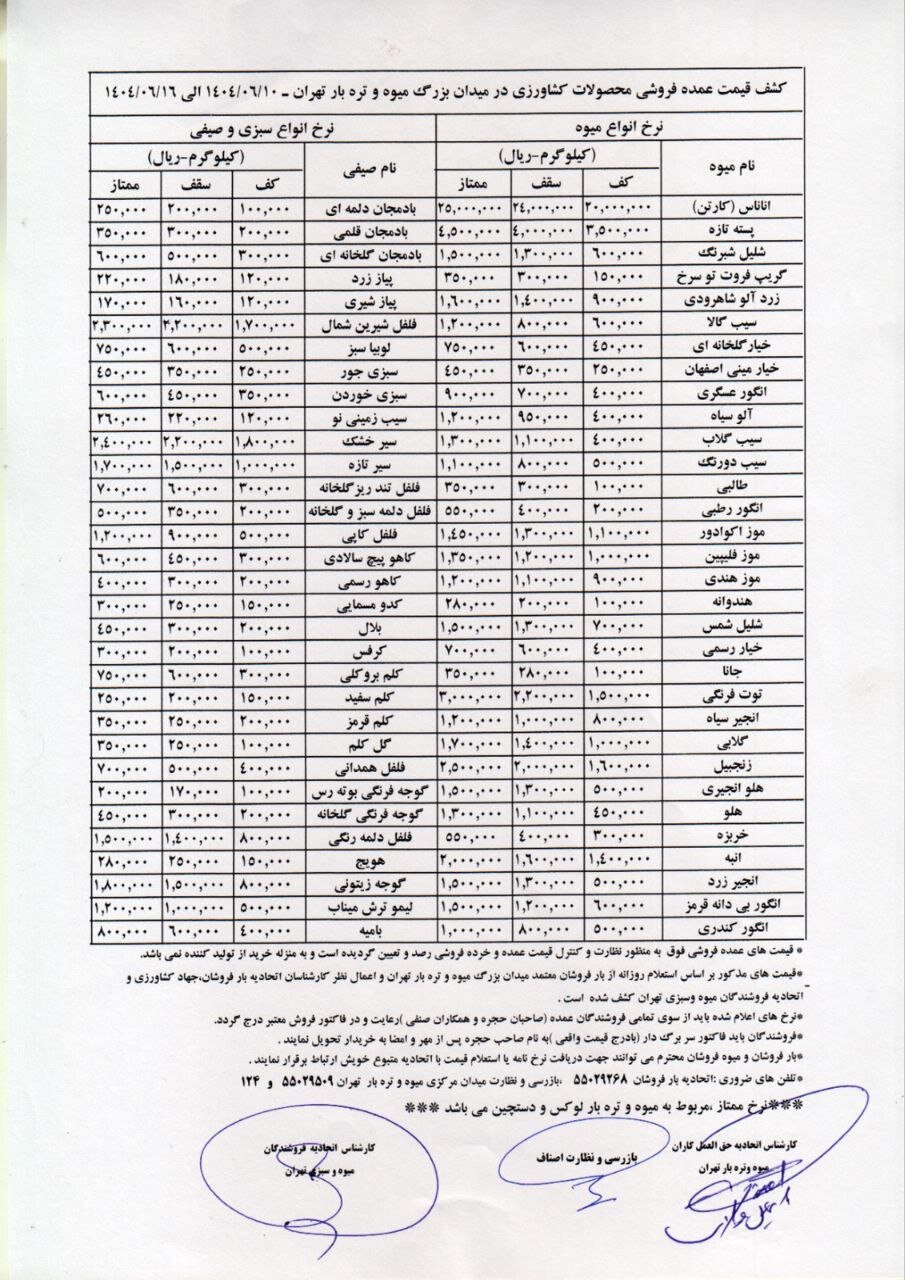 کاهو پیچ هر کیلو گرم ۱۲۰ هزار تومان+ جدول قیمت عمده میوه و سبزیجات