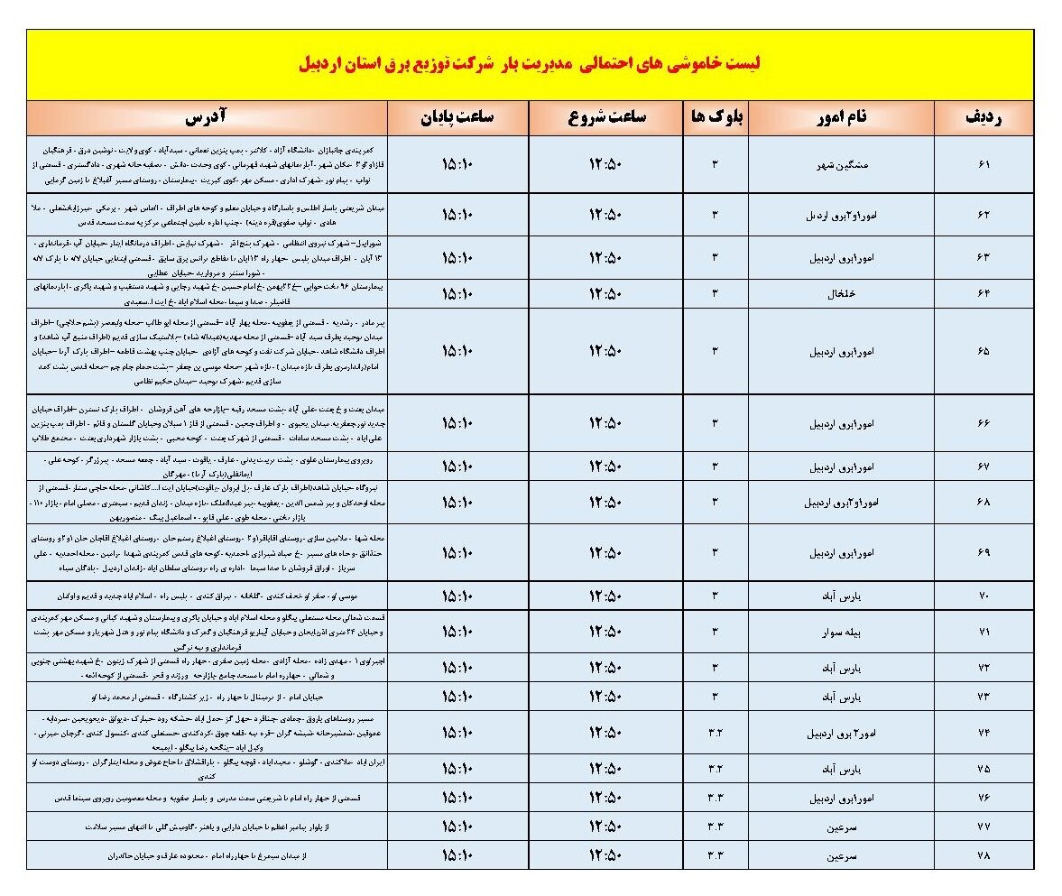 برنامه قطعی برق پنجشنبه سیزدهم شهریورماه در استان اردبیل اعلام شد