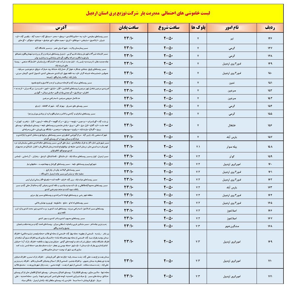 برنامه قطعی برق پنجشنبه سیزدهم شهریورماه در استان اردبیل اعلام شد