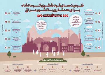 اینفوگرافیک| ظرفیت های گردشگری کرمانشاه برای همکاری با کشور عراق