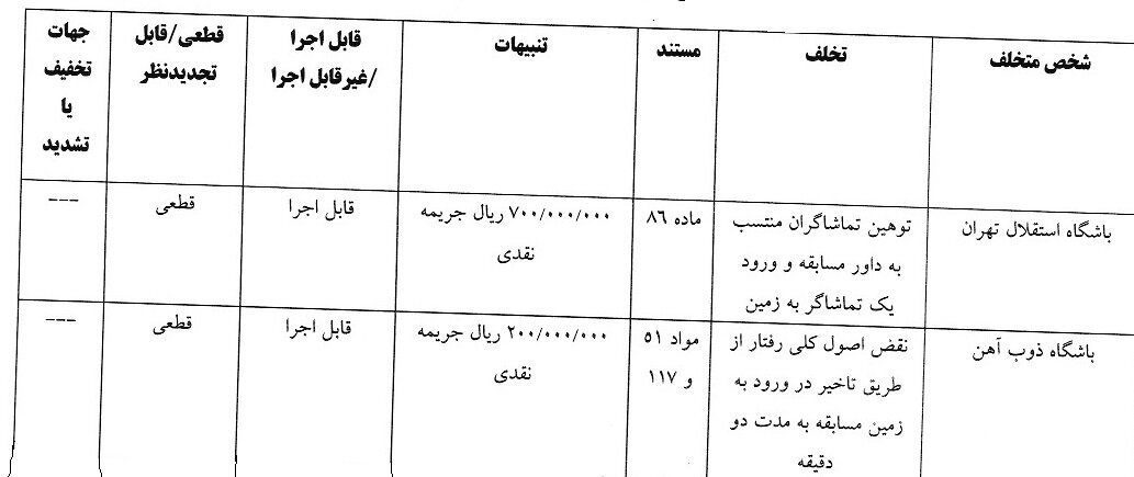 جریمه ۱۶۰ میلیونی استقلال و ساپینتو