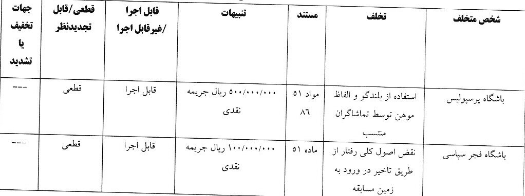 جریمه ۱۶۰ میلیونی استقلال و ساپینتو