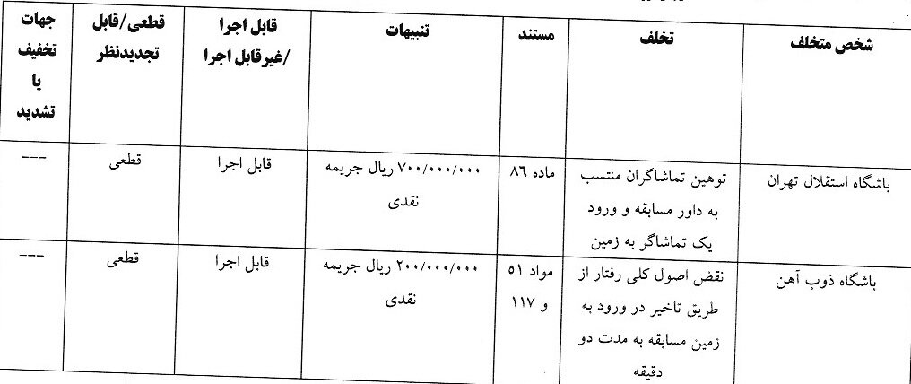 جریمه ۱۶۰ میلیونی استقلال و ساپینتو