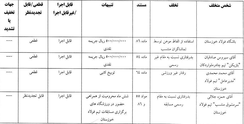 جریمه ۱۶۰ میلیونی استقلال و ساپینتو