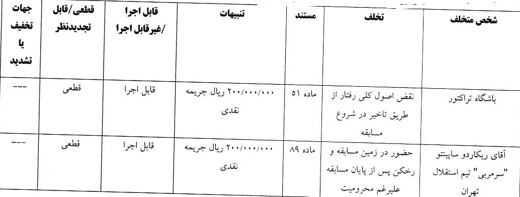 جریمه ۱۶۰ میلیونی استقلال و ساپینتو