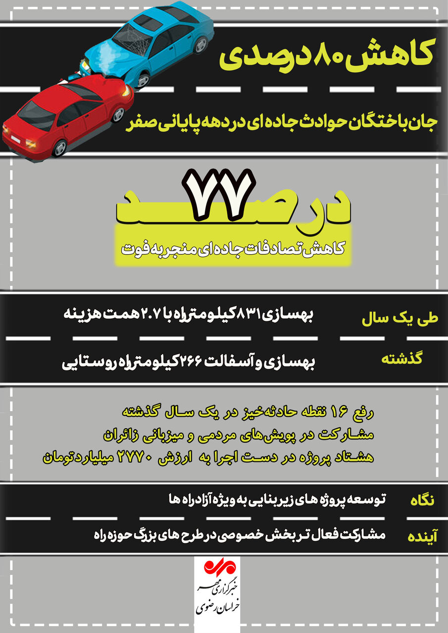 اینفوگرافیک| کاهش 80 درصدی جانباختگان حوادث ترافیکی در دهه پایانی صفر