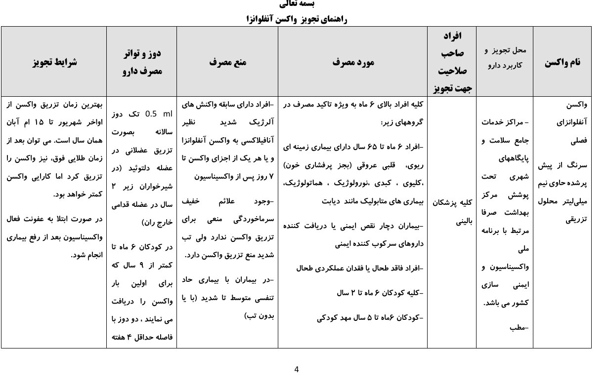 آغاز واکسیناسیون آنفلوانزا؛  اولویت گروه‌های پرخطر