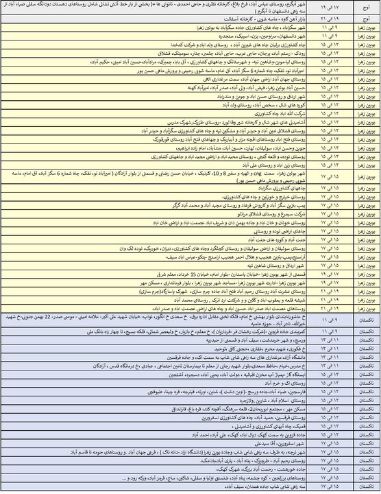 جدول خاموشی برق استان قزوین