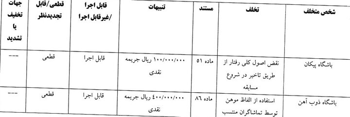 جریمه ۵ باشگاه لیگ برتری توسط کمیته انضباطی