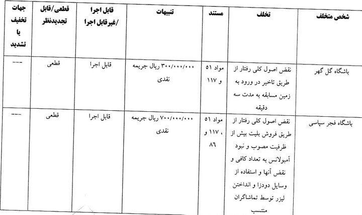 جریمه ۵ باشگاه لیگ برتری توسط کمیته انضباطی