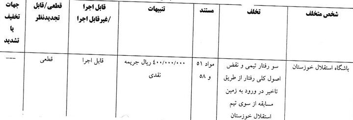 جریمه ۵ باشگاه لیگ برتری توسط کمیته انضباطی