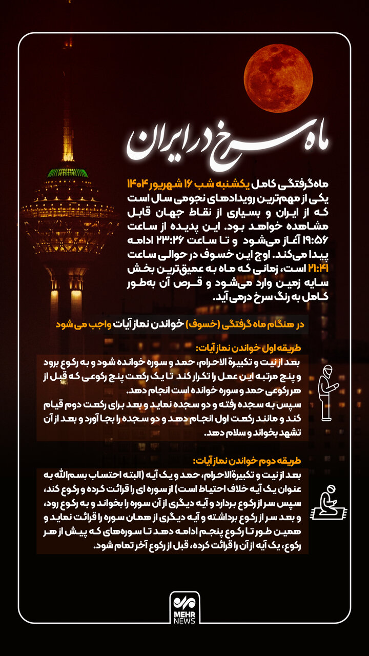 ماه سرخ در ایران