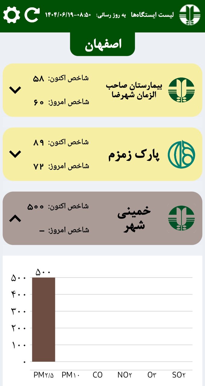 تداوم وضعیت نارنجی هوا در اصفهان؛ شاخص آلودگی خمینی‌شهر به ۵۰۰ رسید