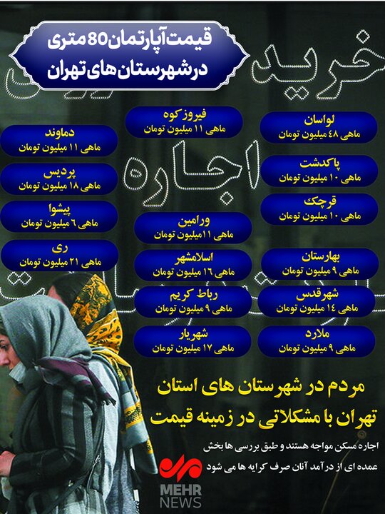 اینفوگرافیک| اجاره بهای یک آپارتمان ۸۰ متری در شهرستان‌های استان تهران