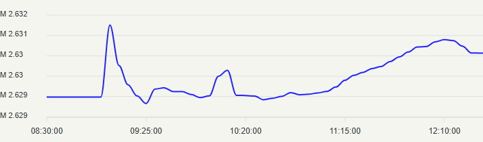 پشیمانی فروشندگان، آخرین سنگر برای بالا رفتن شاخص کل