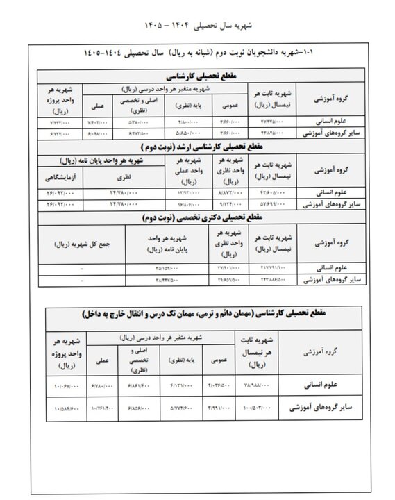 شهریه پردیس بین الملل و دوره مجازی دانشگاه خوارزمی اعلام شد 2