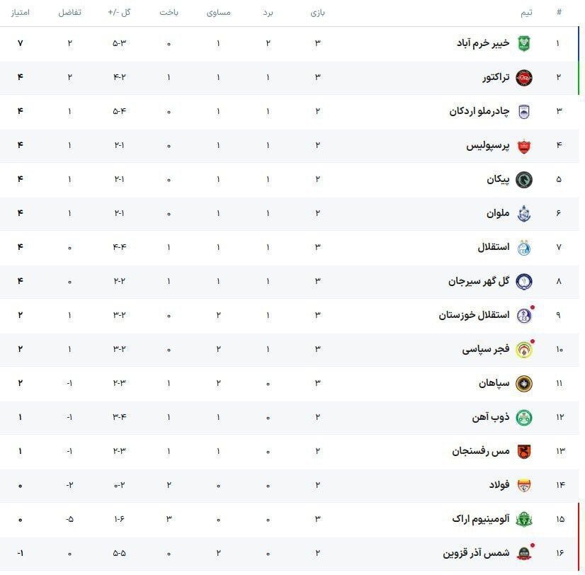 وحید و یحیی به پرسپولیس رسیدند؛ مصاف حساس چادرملو و ملوان در تهران 3