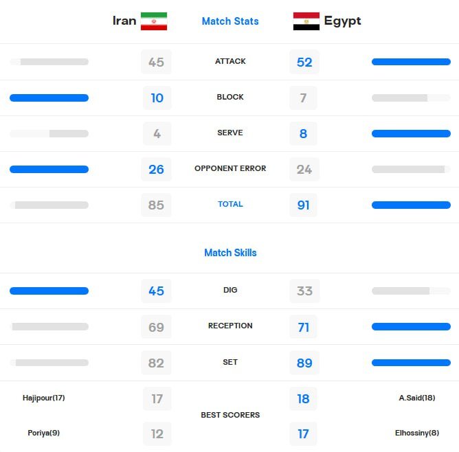 چرا شاگردان پیاتزا مقابل مصر شکست خوردند؟ 2