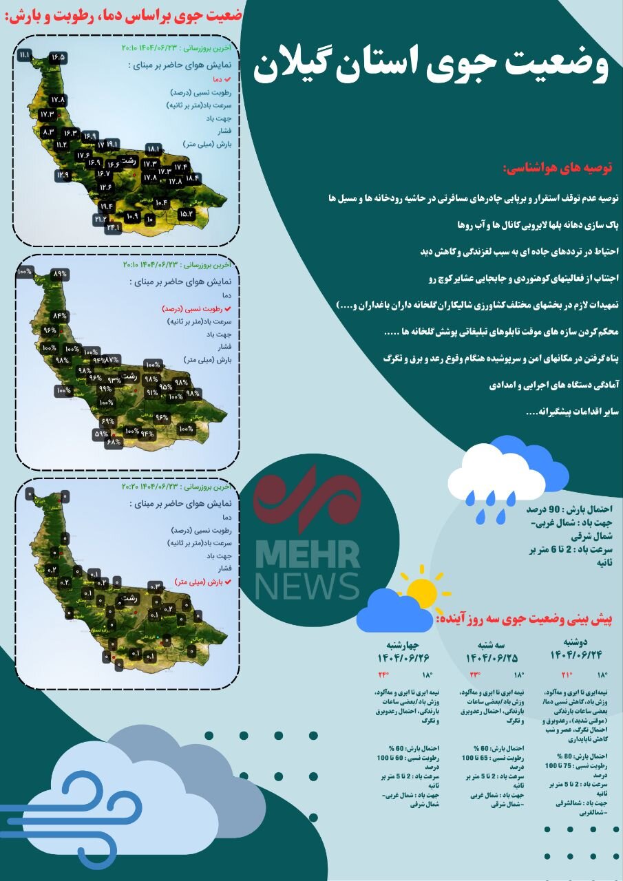اینفوگرافیک| آخرین وضعیت آب و هوایی در گیلان
