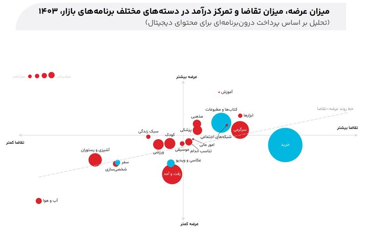 گزارش سال ۱۴۰۳ تپسل؛ آمارهایی که مسیر تبلیغات آنلاین را روشن‌تر کرد
