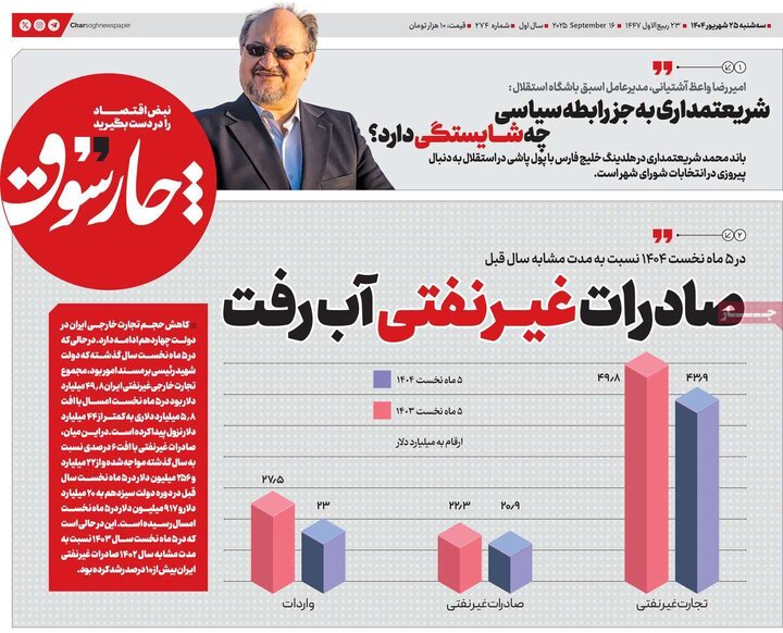اقتصادی