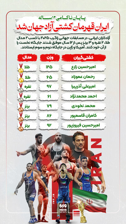 اینفومهر؛ عملکرد تیم ملی کشتی آزاد ایران در رقابتهای جهانی زاگرب
