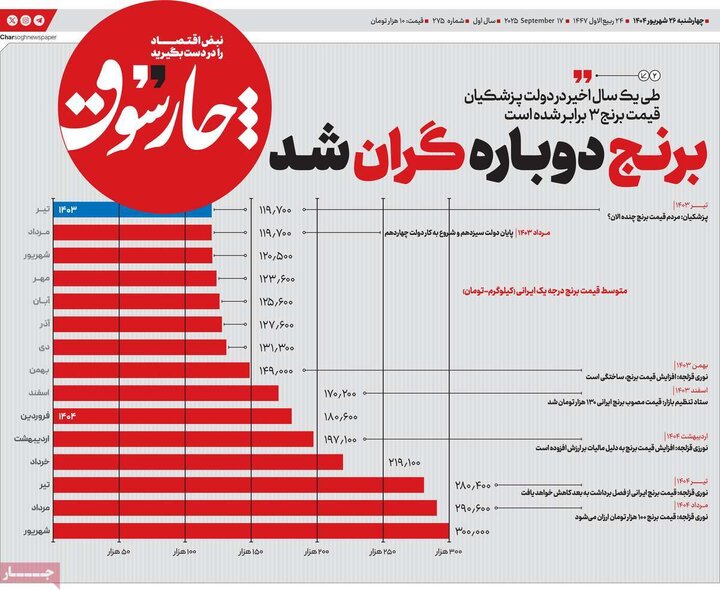 اقتصادی 26 شهریور