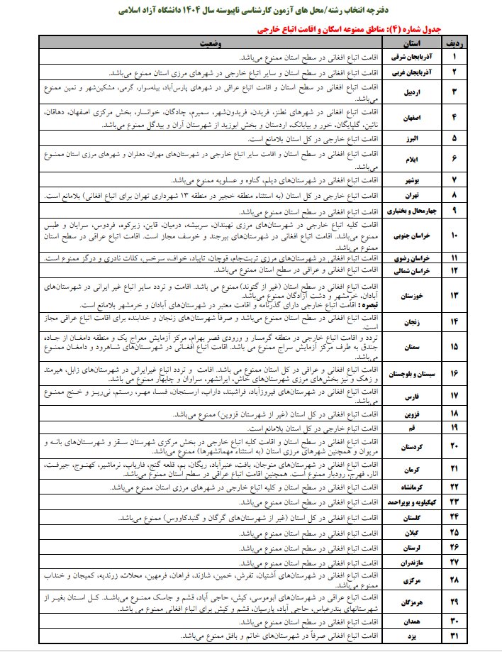 محدودیت اتباع خارجی در انتخاب رشته دانشگاه آزاد؛ لیست ممنوعیت اسکان 2