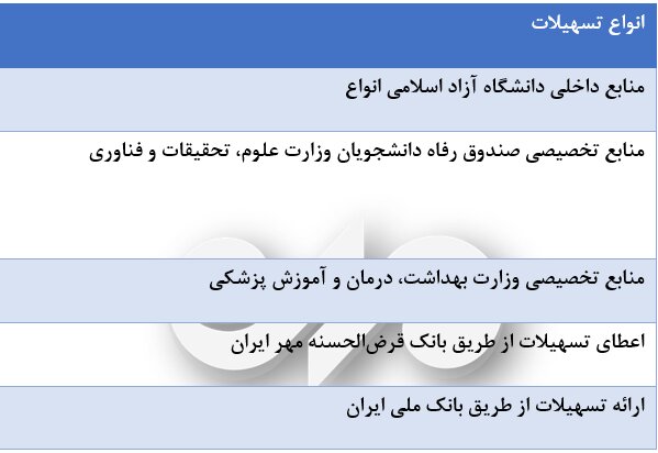 امکان استفاده دانشجویان علوم پزشکی آزاد از تسهیلات شهریه 2