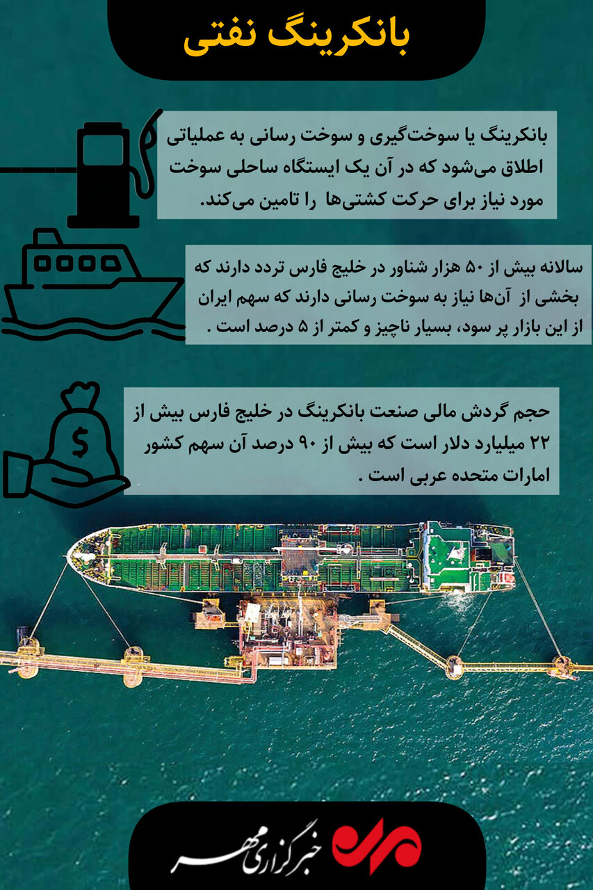 اینفوگرافیک| با بانکرینگ نفتی آشنا شوید