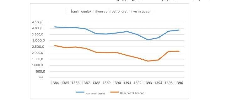 Batı'nın psikolojik oyunu: "Snapback" ile İran'ın petrol satışları sıfıra mı inecek?