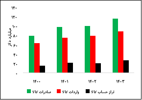 توضیحات بانک مرکزی در مورد یک خبر 2