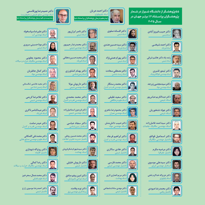۵۵ استاد دانشگاه شیراز در شمار پژوهشگران پراستناد ۲درصد برتر جهان