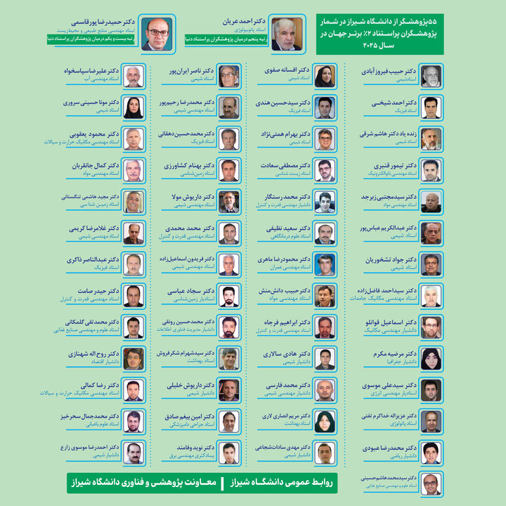 ۵۵ استاد دانشگاه شیراز در شمار پژوهشگران پراستناد ۲درصد برتر جهان