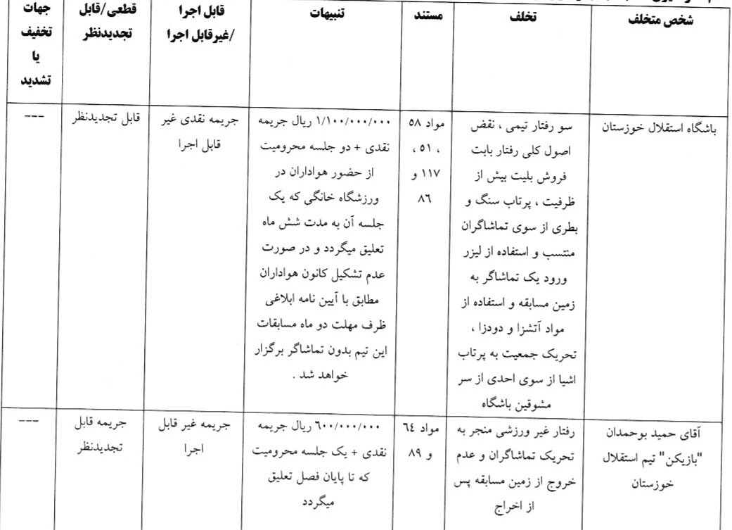 مدافع استقلال یک جلسه محروم شد