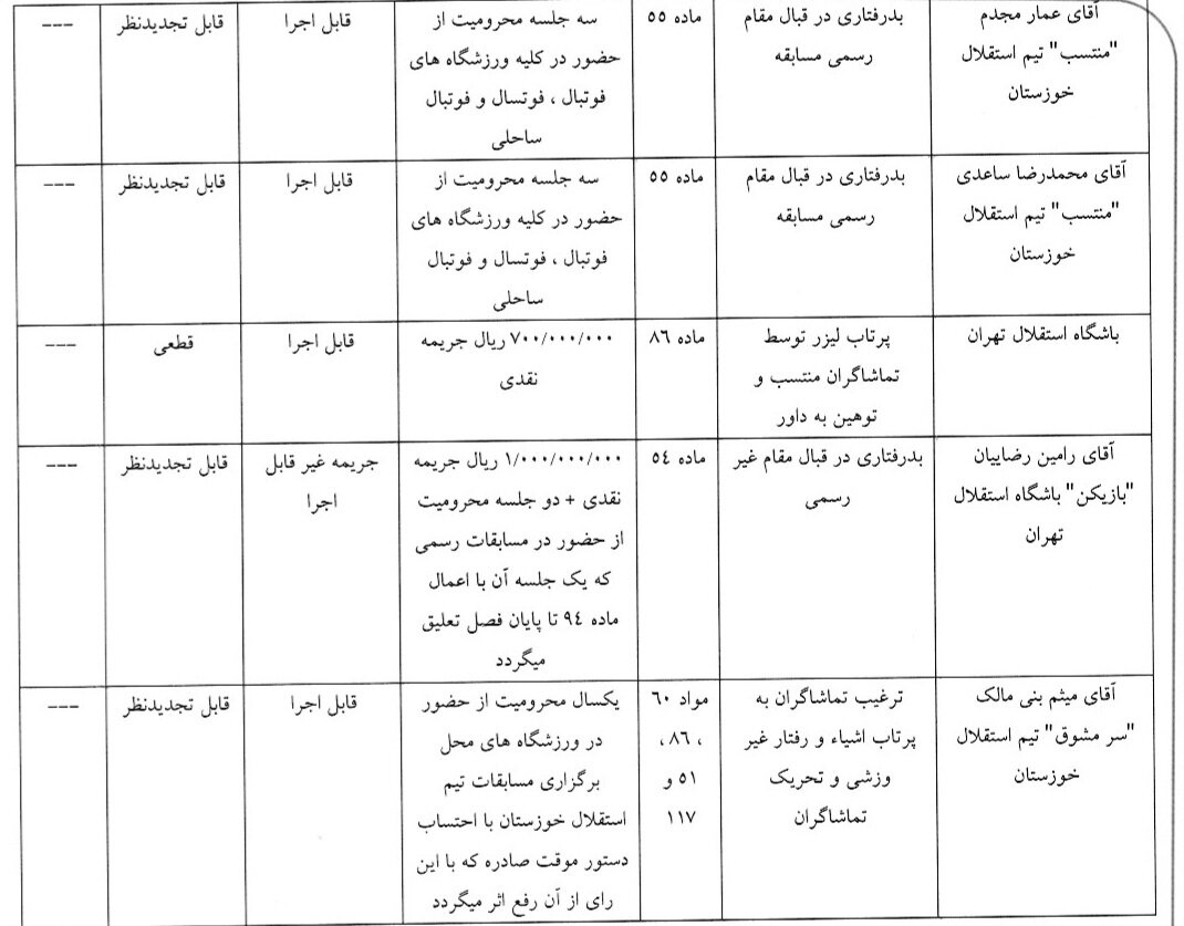 مدافع استقلال یک جلسه محروم شد
