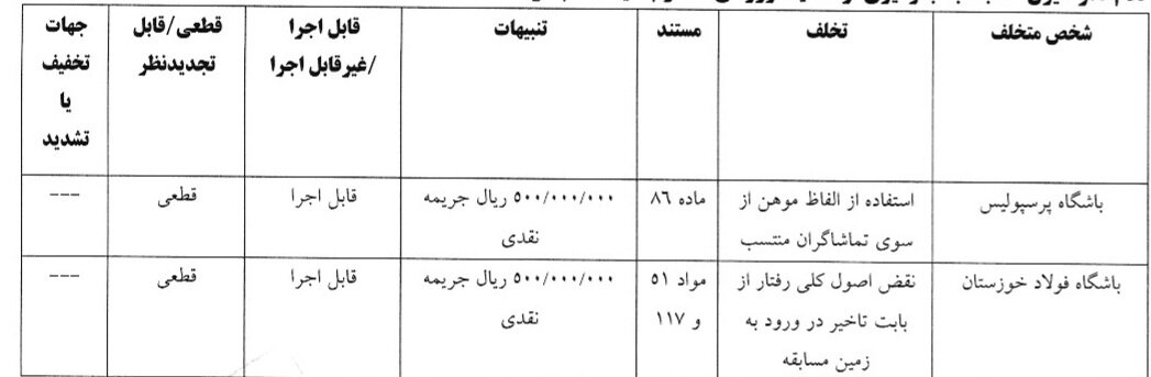 مدافع استقلال یک جلسه محروم شد