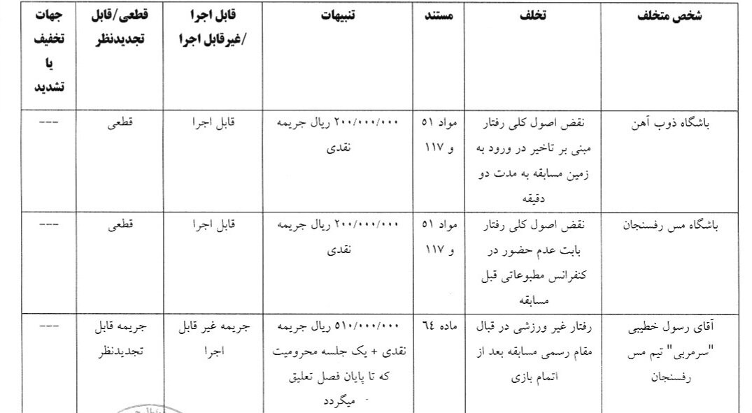 مدافع استقلال یک جلسه محروم شد
