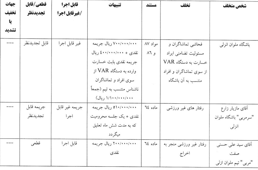 مدافع استقلال یک جلسه محروم شد
