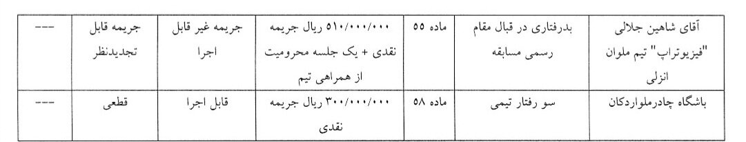 مدافع استقلال یک جلسه محروم شد
