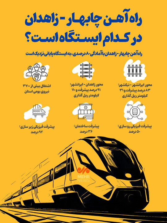 اینفوگرافیک| قطار چابهار - زاهدان در کدام ایستگاه است؟