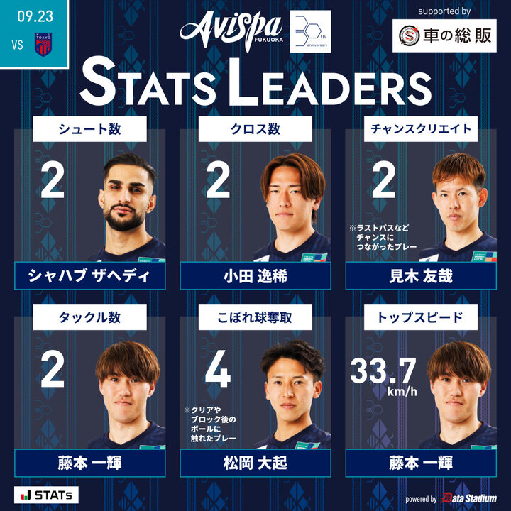 شهاب زاهدی در بین بهترین های آویسپا