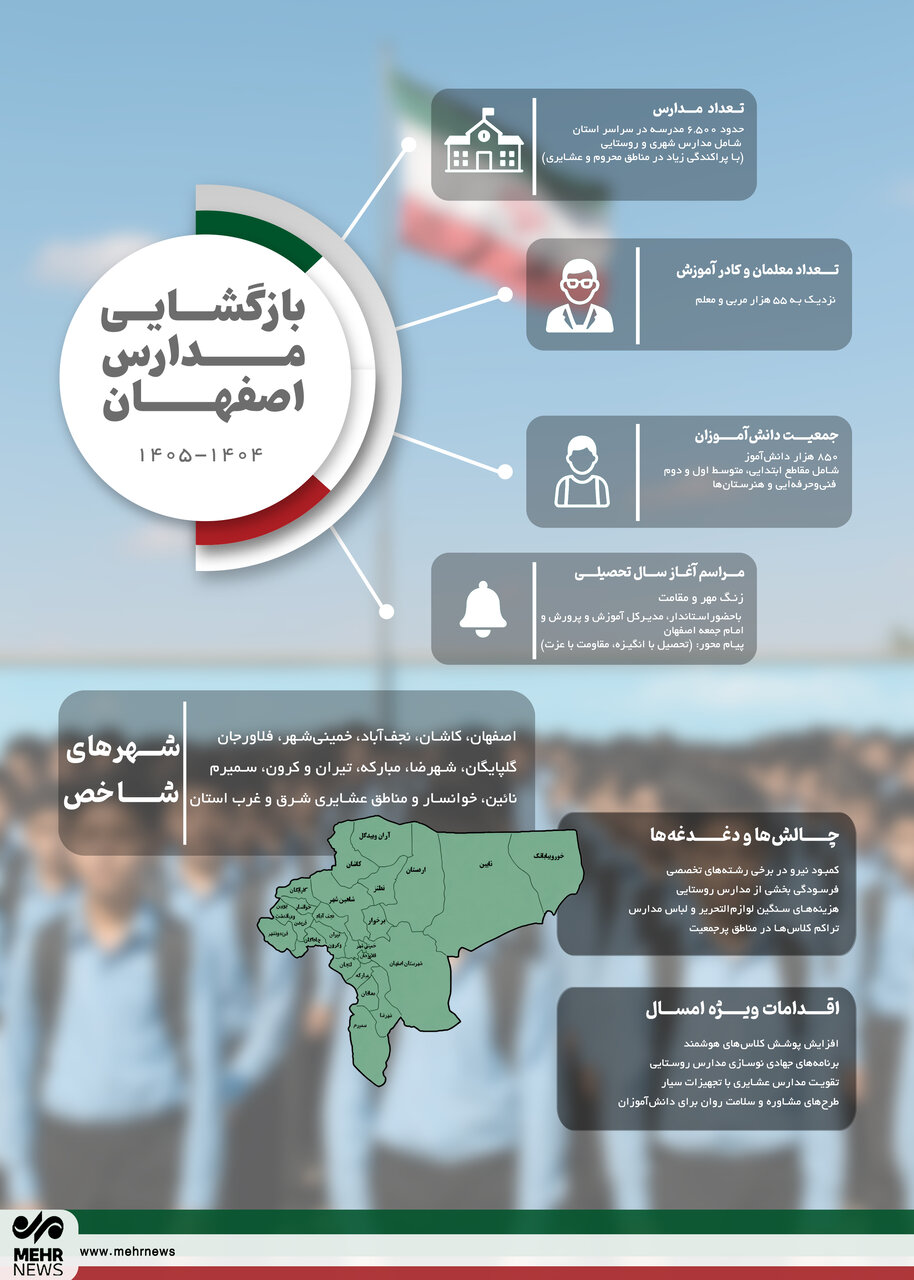 اینفوگرافیک| بازگشایی مدارس در استان اصفهان