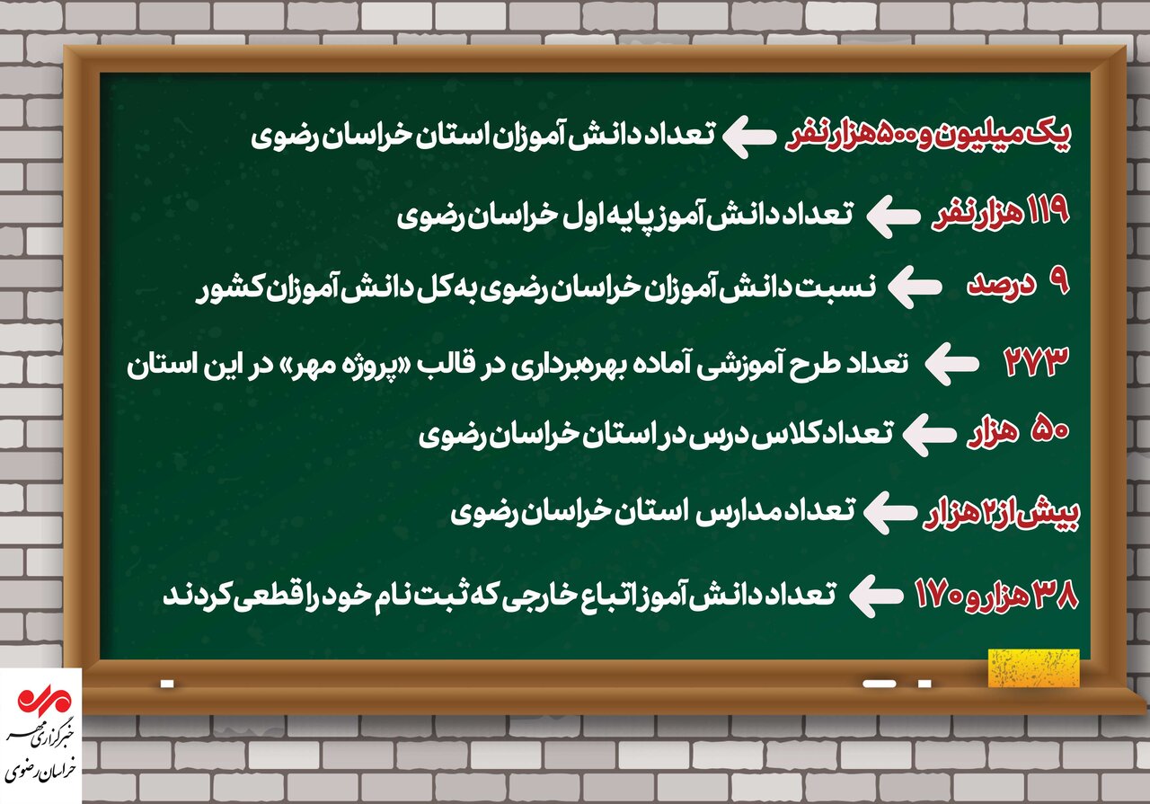 اینفوگرافیک|۵۰ هزار کلاس درس میزبان دانش آموزان خراسان رضوی