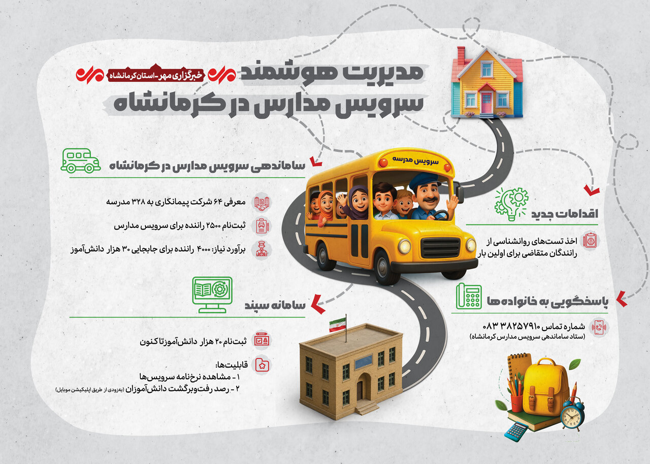 اینفوگرافیک| مدیریت هوشمند سرویس مدارس در کرمانشاه